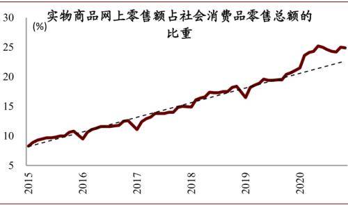 就地过年GDP_就地过年图片(3)