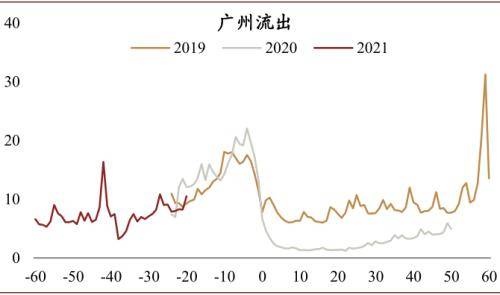 2021南京gdp_南京各区gdp(3)