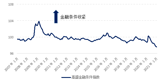 gdp增长指数(2)