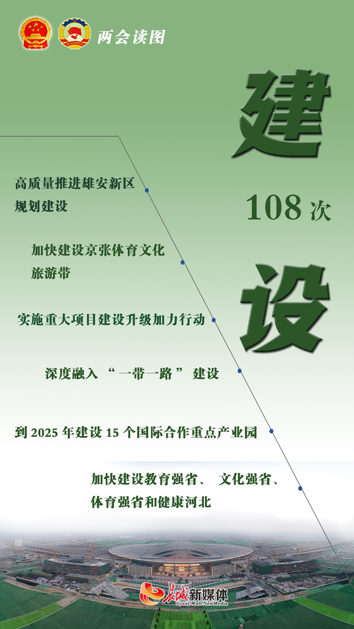 2021年河北政府报告GDP(3)