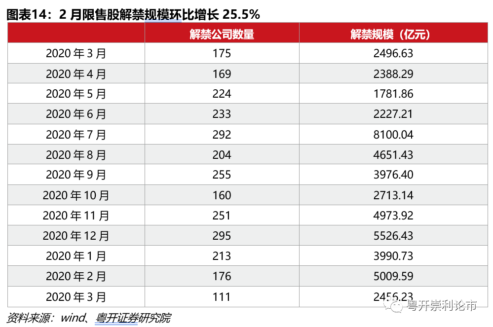 粤开策略流动性专题 | 春节前后流动性如何影响A股市场