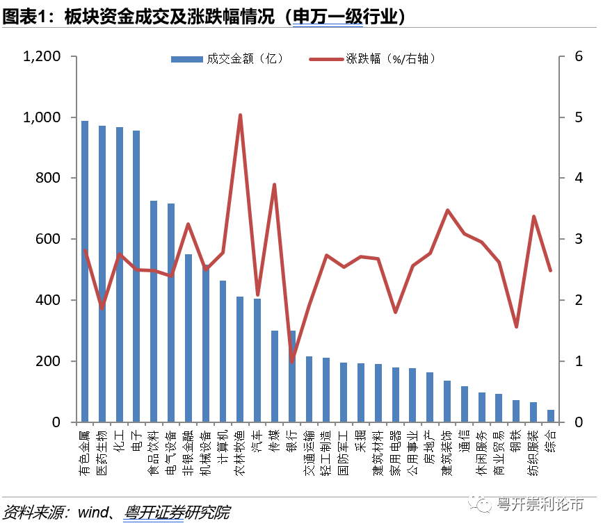 一周重点报告精读 | 富时罗素纳入科创板影响几何《粤开策略》