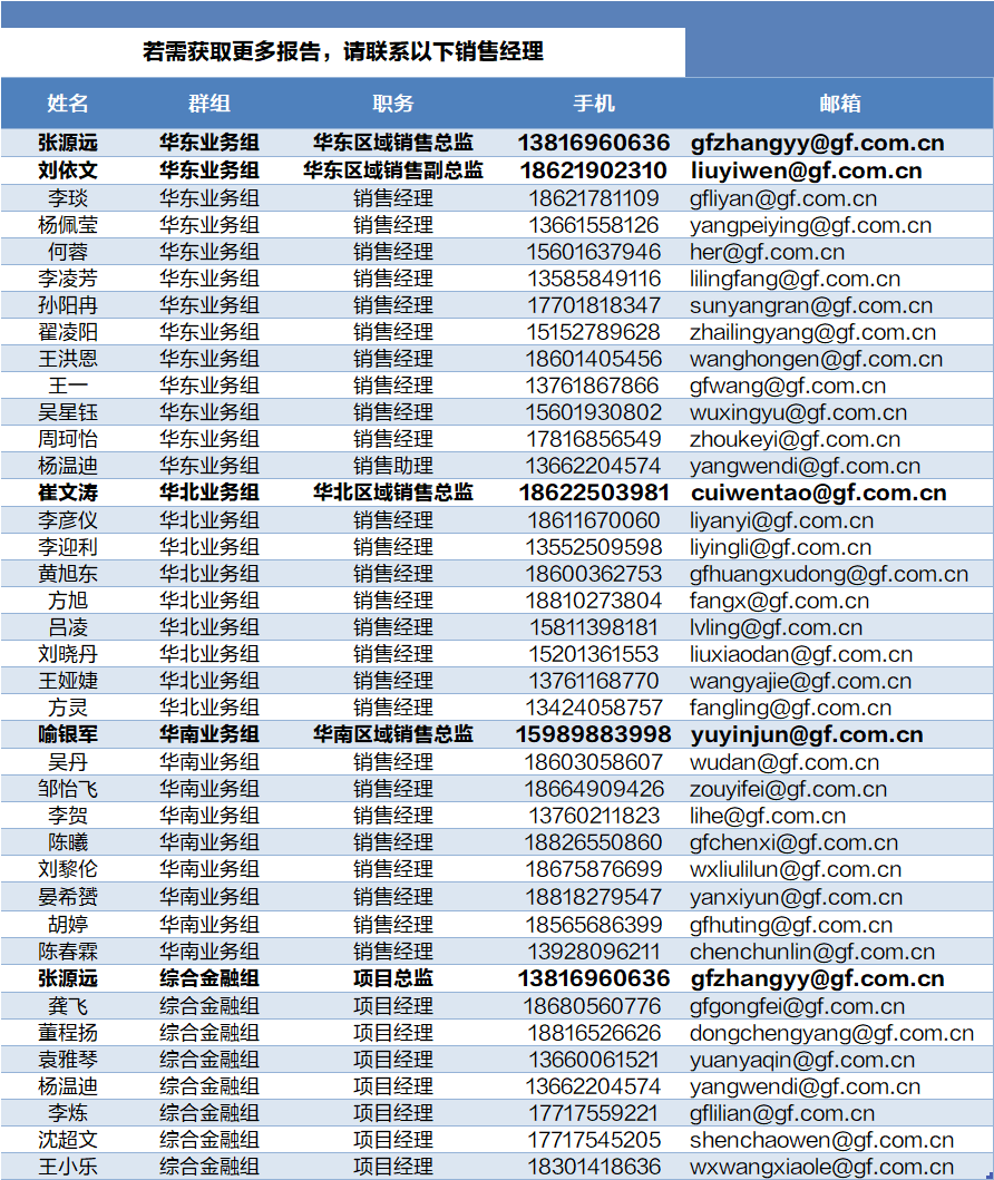 策略专栏 | 第三波顺周期行情已经确立——周末五分钟全知道