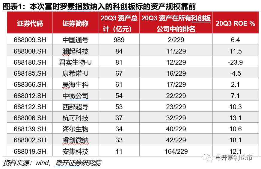 一周重点报告精读 | 富时罗素纳入科创板影响几何《粤开策略》