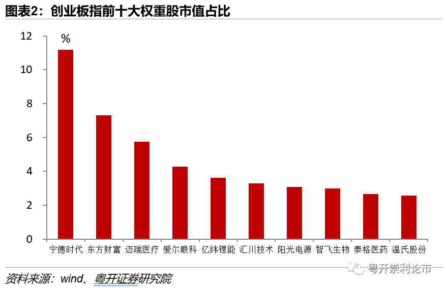 一周重点报告精读 | 富时罗素纳入科创板影响几何《粤开策略》