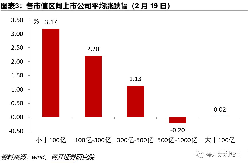 一周重点报告精读 | 富时罗素纳入科创板影响几何《粤开策略》