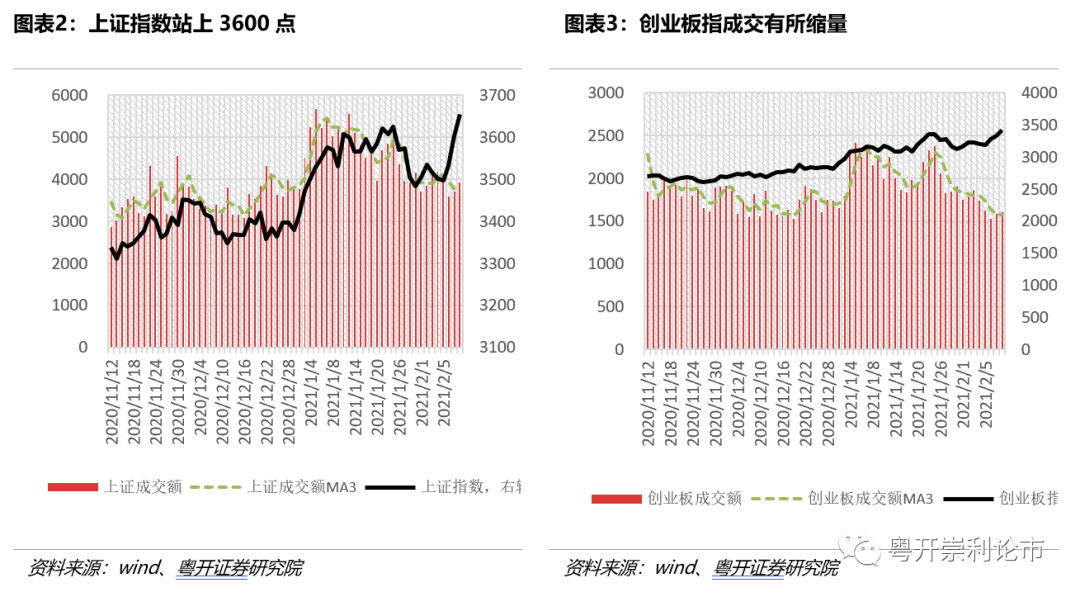 一周重点报告精读 | 富时罗素纳入科创板影响几何《粤开策略》