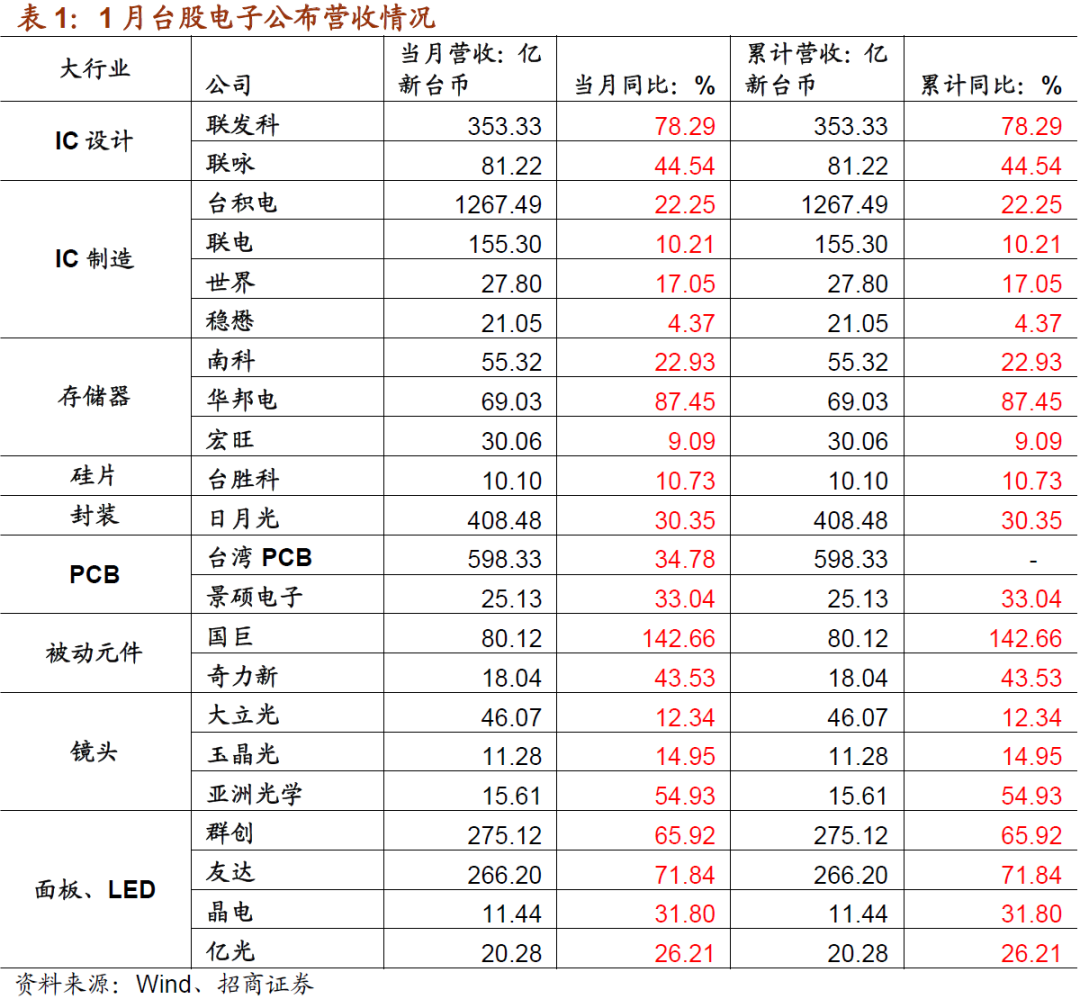 【招商策略】近期货币政策及流动性的边际变化——A股投资策略周报