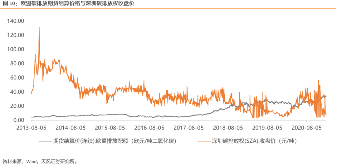 【天风策略联合行业】新年热词——“碳中和”带来的投资机会