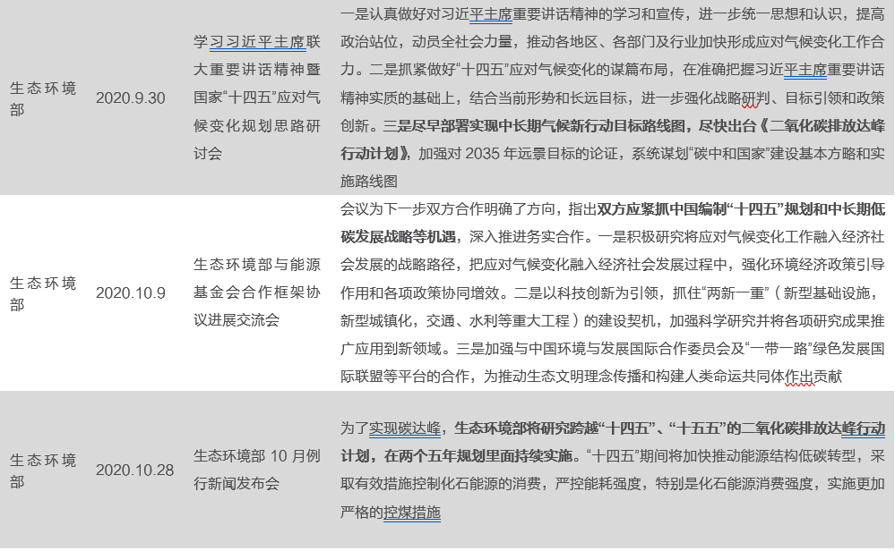 【天风策略联合行业】新年热词——“碳中和”带来的投资机会
