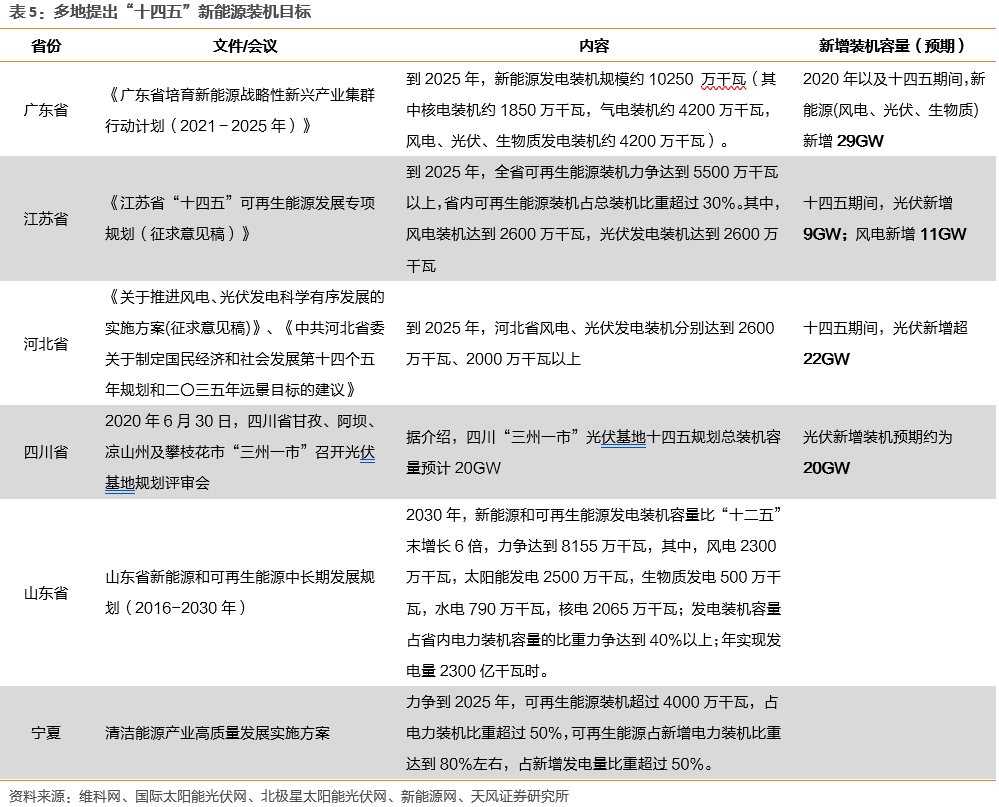 【天风策略联合行业】新年热词——“碳中和”带来的投资机会