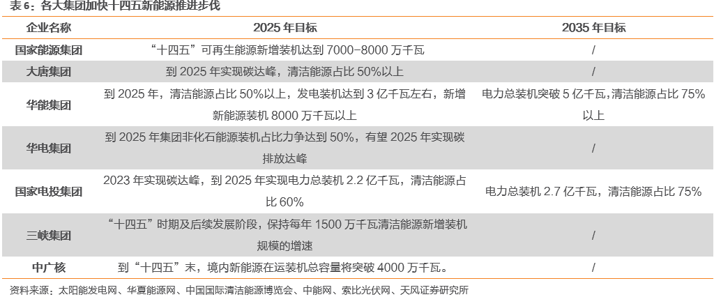 【天风策略联合行业】新年热词——“碳中和”带来的投资机会