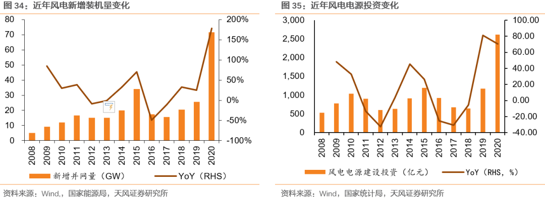 【天风策略联合行业】新年热词——“碳中和”带来的投资机会
