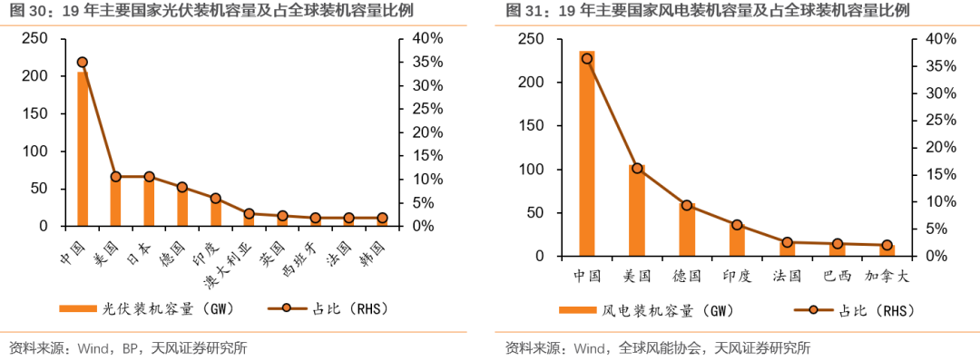 【天风策略联合行业】新年热词——“碳中和”带来的投资机会