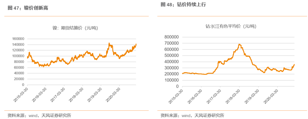 【天风策略联合行业】新年热词——“碳中和”带来的投资机会