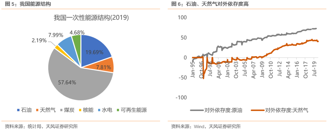 【天风策略联合行业】新年热词——“碳中和”带来的投资机会