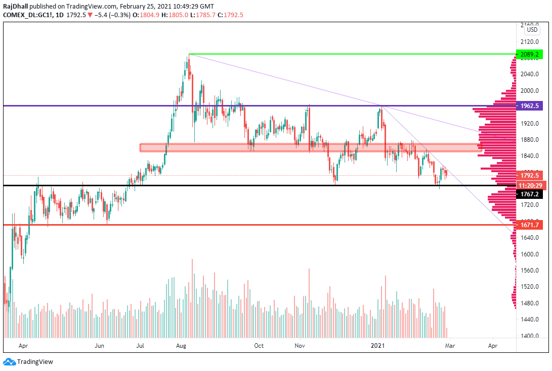 （图源：TradingView）