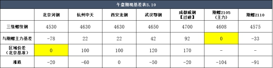 兰格期货午盘报告：期货蜗牛继续低迷，现货市场普遍下跌现货市场_新浪财经_新浪