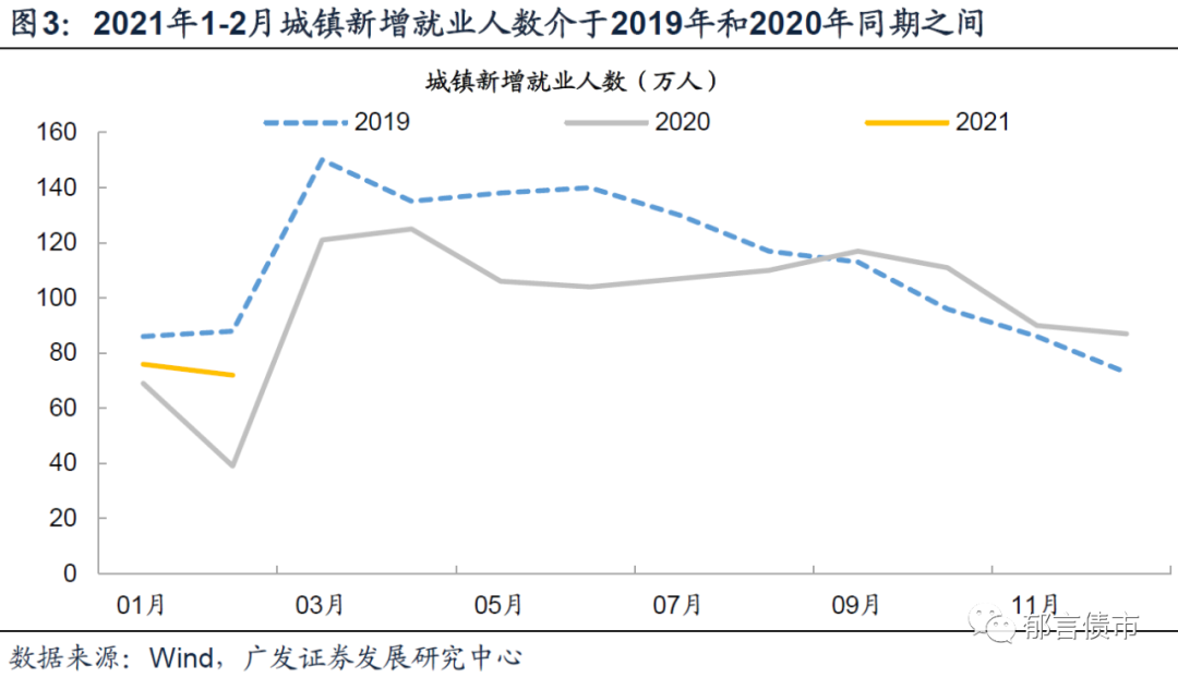 GDP的基数效应_基数效应并不虚幻 GDP 技术性 抬高对行情影响可能是实质性的