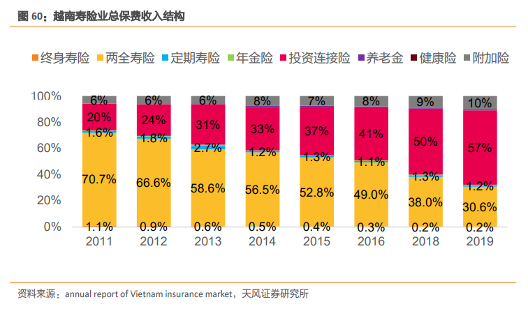 越南2019人口_越南人口(3)