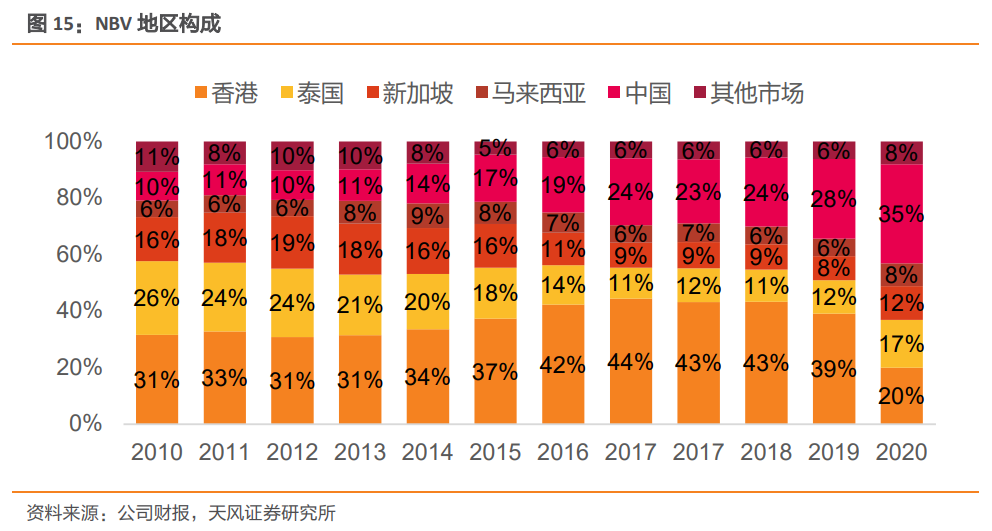 imf中国2025年gdp预测_IMF预测,到2025年,中国人均GDP将达到25307美元(3)