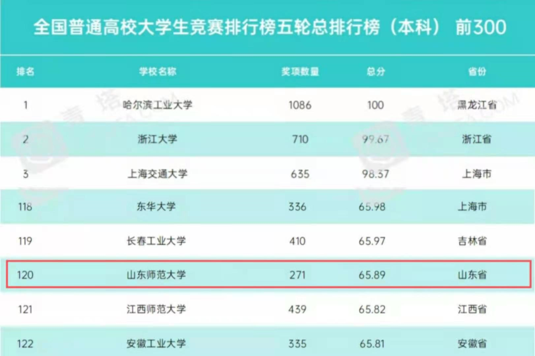 中专学校排名榜_广东中专学校排名榜(2)