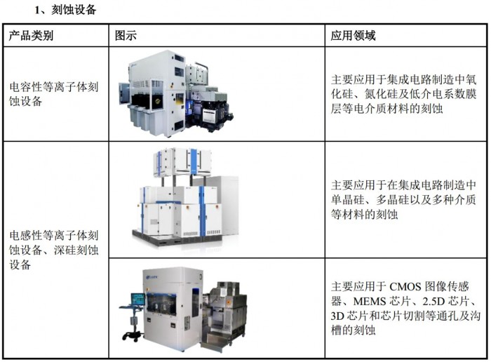 赢利大增超50%这家千亿国产半导体设备龙头稳了？
