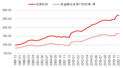 2021年GDP两会_两会召开 GDP目标彰显经济发展信心――盛达期货宏观周报20210308(3)