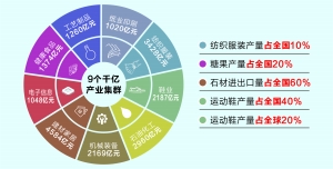 福建gdp奇迹_中国奇迹 十年间GDP增长近四倍