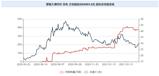 图片来源:wind截图