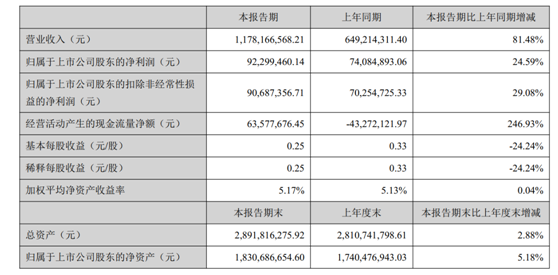 图片来源:吉宏股份2021年一季报截图