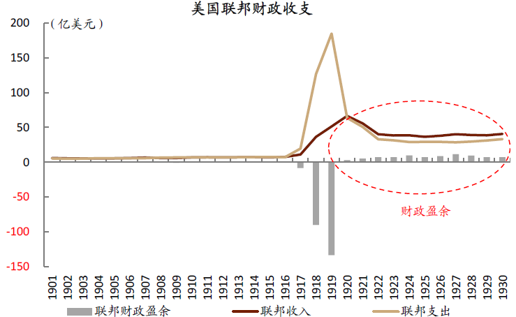失业率下降对GDP的影响_2019年央行对风险事件和财政政策如何评估(2)