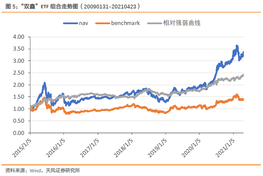 【FOF组合推荐周报】多FOF组合上周超额收益率在1%以上