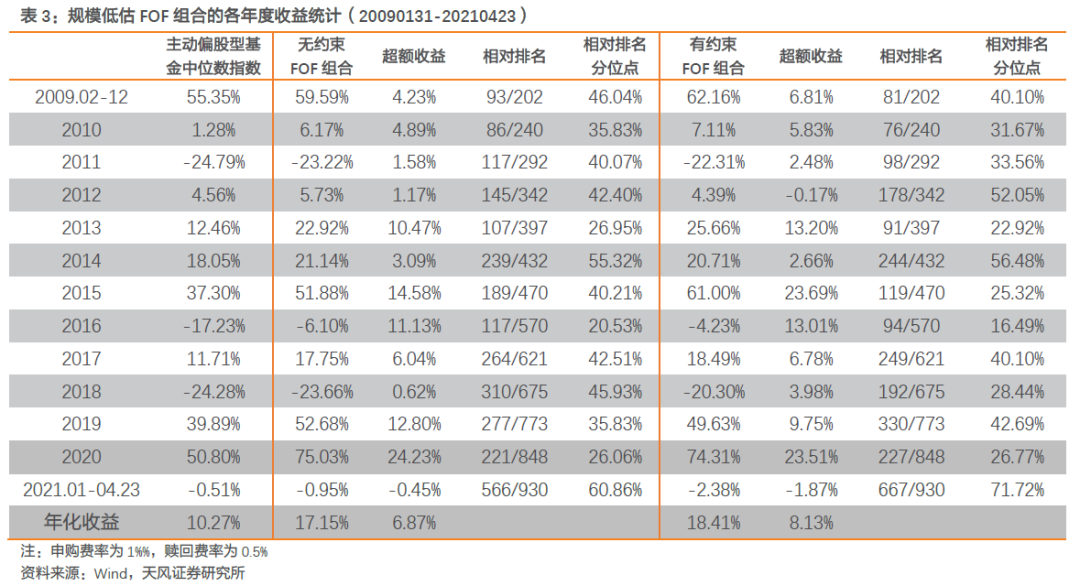 【FOF组合推荐周报】多FOF组合上周超额收益率在1%以上