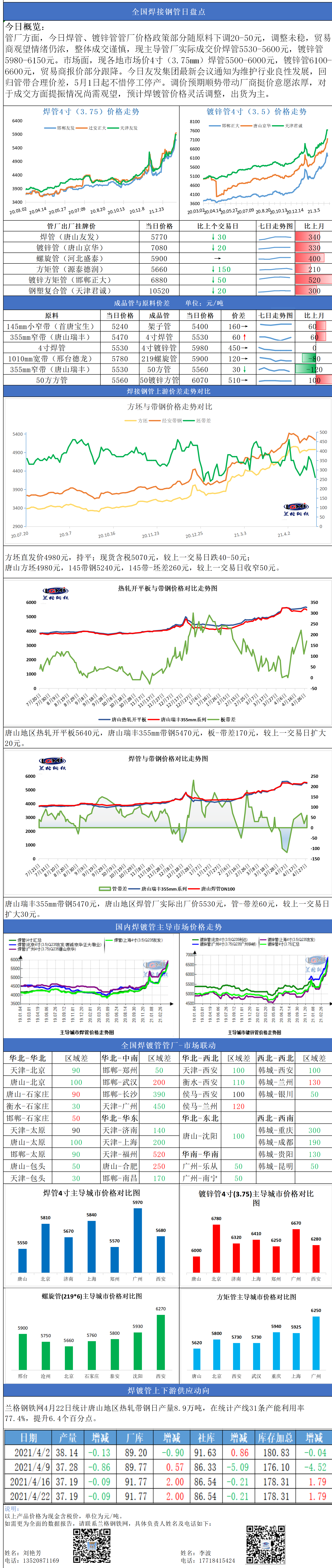 兰格焊接钢管日盘点(4.28): 带头“喊话”涨价 焊镀管市场底部机会渐现