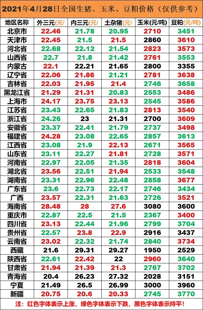 生猪今日价格山东省的 ca03-kphwumr7449267.jpg