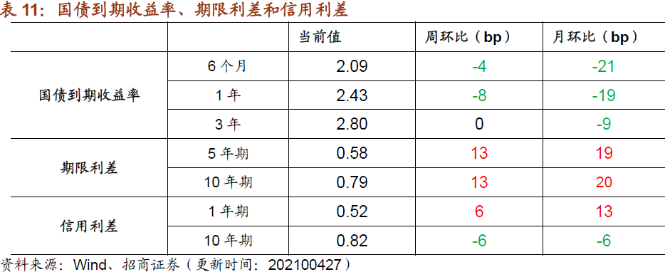 【招商策略】行业景气观察0428——北美半导体设备出货额同比增幅扩大,光伏产业链价格上行