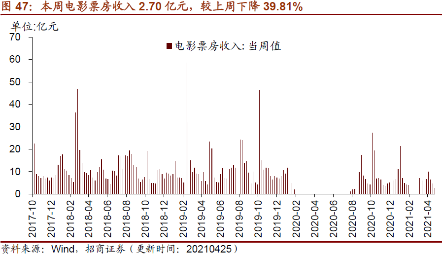 【招商策略】行业景气观察0428——北美半导体设备出货额同比增幅扩大,光伏产业链价格上行