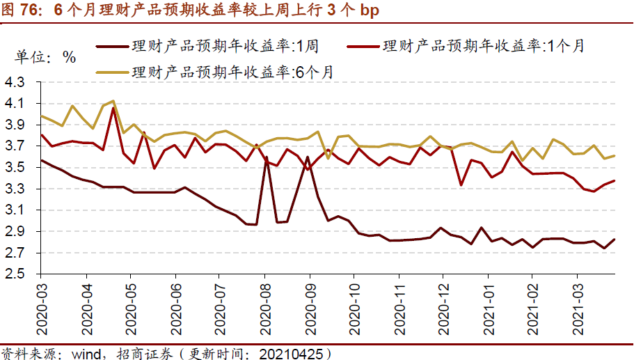【招商策略】行业景气观察0428——北美半导体设备出货额同比增幅扩大,光伏产业链价格上行