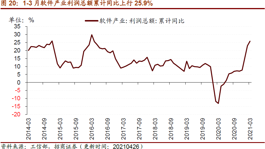 【招商策略】行业景气观察0428——北美半导体设备出货额同比增幅扩大,光伏产业链价格上行