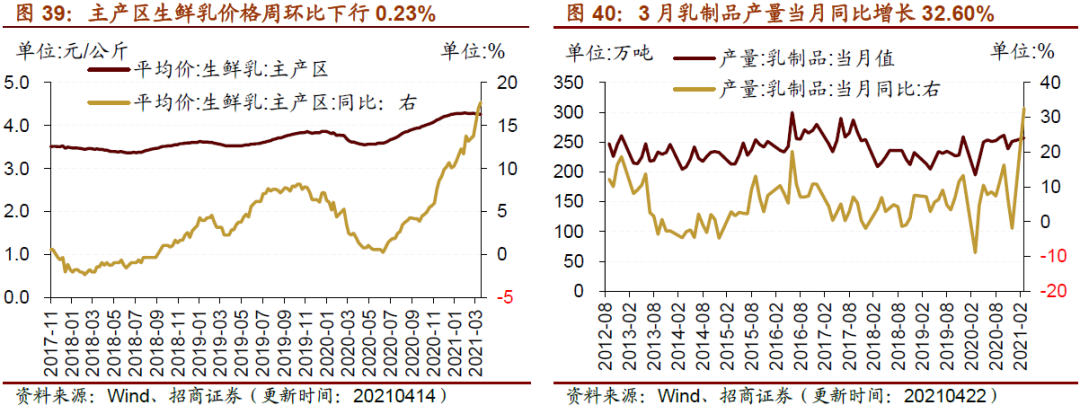 【招商策略】行业景气观察0428——北美半导体设备出货额同比增幅扩大,光伏产业链价格上行