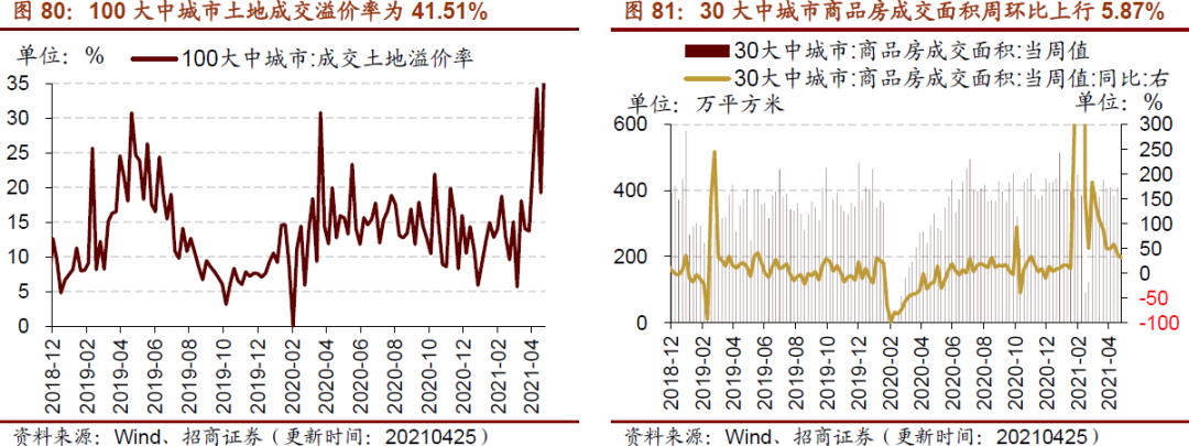 【招商策略】行业景气观察0428——北美半导体设备出货额同比增幅扩大,光伏产业链价格上行
