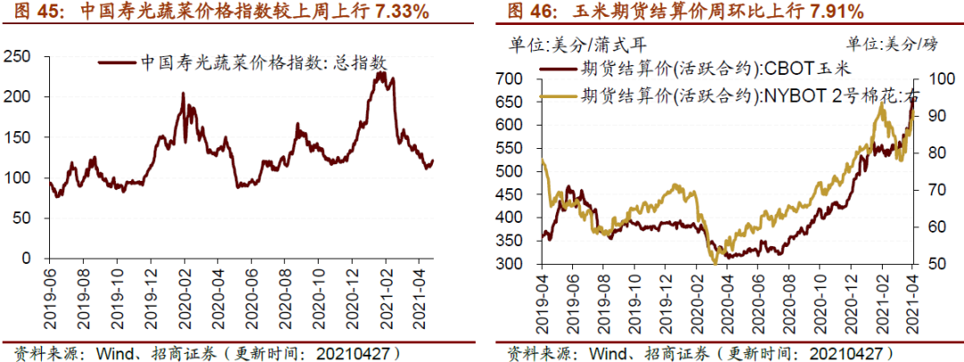 【招商策略】行业景气观察0428——北美半导体设备出货额同比增幅扩大,光伏产业链价格上行