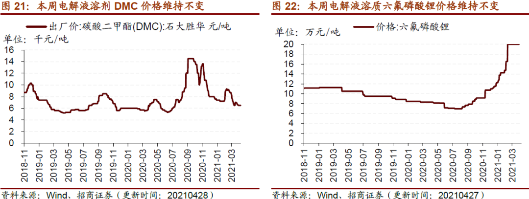【招商策略】行业景气观察0428——北美半导体设备出货额同比增幅扩大,光伏产业链价格上行