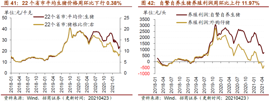 【招商策略】行业景气观察0428——北美半导体设备出货额同比增幅扩大,光伏产业链价格上行
