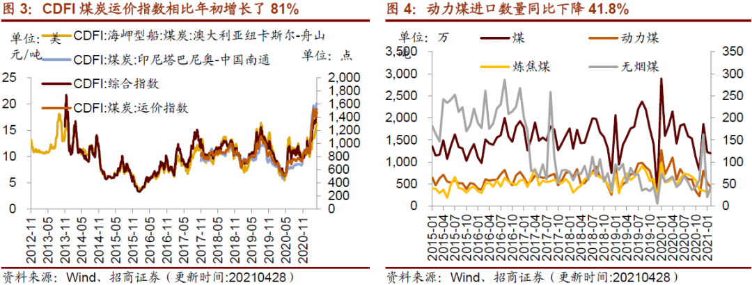 【招商策略】行业景气观察0428——北美半导体设备出货额同比增幅扩大,光伏产业链价格上行