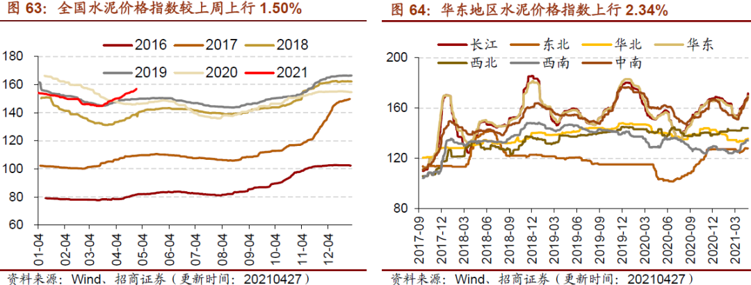 【招商策略】行业景气观察0428——北美半导体设备出货额同比增幅扩大,光伏产业链价格上行