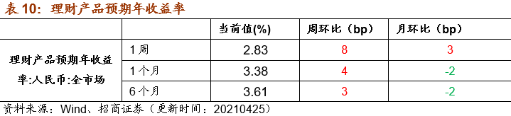 【招商策略】行业景气观察0428——北美半导体设备出货额同比增幅扩大,光伏产业链价格上行