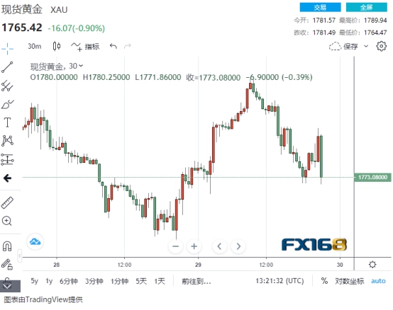 森觉gdp(3)