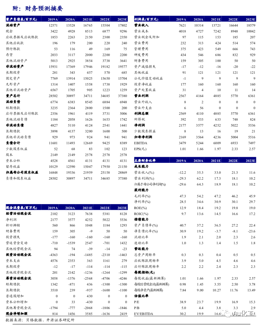 【开源化工】新和成一季报点评报告:新项目投产带动收入高增,经营现金流大幅增加